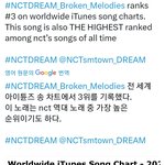 [NCT드림] 우리 아이튠즈 nct 역대 <b>최고</b> <b>성적</b>이래
