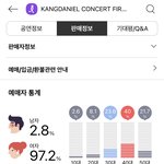 강다니엘 팬덤 <b>연령</b>대