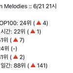 [NCT드림] 자<b>컨도</b> 있었는데