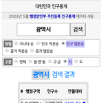 [드루와] 우리나라 <b>광역시</b>들 근황.jpg