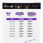 에이티즈 앨범 <b>초동</b>