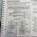 나 지금 스카<b>얌</b>