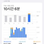 고1 시험 5일전 ㄹㅈㄷ