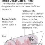 타이타닉 잠수정사건 나무위키 진짜 소름돋아..