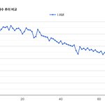 아이엠 <b>롱런</b> 개쩐다