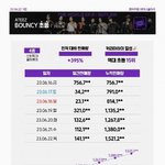 에이티즈 <b>상승세</b> 쩐다
