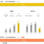 카카오엔터 왤케 <b>적자</b>가 심하지?