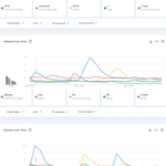 미국 유튜브에서 가장 많이 검색된 케이팝 남녀아이돌 멤버 <b>TOP</b>50