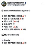 [NCT드림] 이 <b>와중</b>에 지니 1n위씩 오르고있음