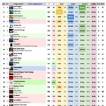 피프티피프티 빌보드 24위 예측