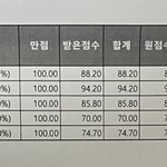 고1 <b>성장</b> 가능성 봐줄 선배들 구함…