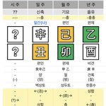 [드루와] <b>사주</b> 잘보는 애들아 다 들어와봐