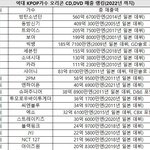 역대 케이팝가수 일본 오리콘차트 누적 매출 순위