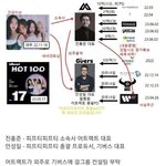 피프티피프티 현 상황