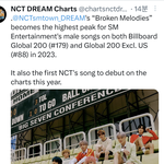 [NCT드림] 헐 <b>빌보드</b>글로벌 들었다 !!