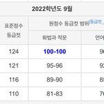[드루와] <b>재작년</b> 국어 9모 엄청 쉬웠었어?!?