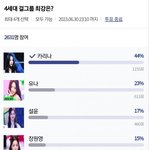 <b>남초</b>인기 1위 = 카리나