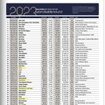 2023 전세계 <b>투어</b> <b>매출</b> 순위