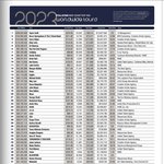 [군대] 2023 <b>투어</b> 순위