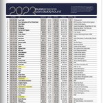 [TXT] ㅌㄷㅇㄱ <b>전세계</b> 투어 매출 순위래