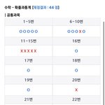 수학 5에서 3 올리는법좀...