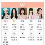 오늘자 만나이로 바뀐 여돌들 <b>나이</b>