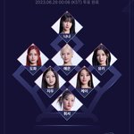 [댓글부탁해] 퀸덤<b>퍼즐</b> 너네 픽 뭐야?