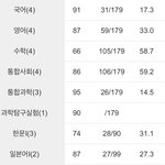 나 내신 잘버림? 고2임