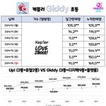 [모두드루와] 케플러는 왜망한거야?