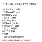 [스키즈] 오ㄹ콘 상반기 아티스트<b>세일즈</b>