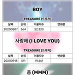 트레저 현재상황 심각해.. ㄷㄷㄷ