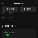권은비 <b>언더</b>워터 조금씩 순위 올라가고 있어