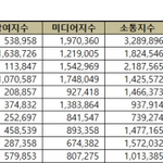 6월 브랜드<b>평판</b>지수