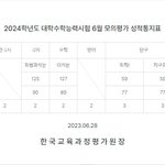 반수생인데 건대문과 외<b>대문</b>과 비슷해??