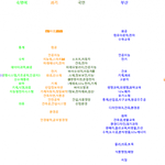 중상<b>위권</b>~중위권 이과 입결이래요 ㅎㄷㄷ