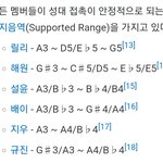 엔믹스 지지음역대