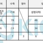 6모 <b>성적표</b> 받아옴