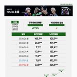 [모두드루와] 샤이니 8집 <b>HARD</b> 초동 20만장 마감