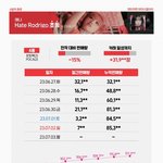 YENA 예나 [Hate <b>Rodrigo</b>] 초동 6일차 종료