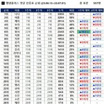 퀸덤<b>퍼즐</b> 현재 순위표.jpg