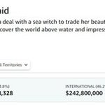 영화 인어공주 약 1000억원 <b>손실</b> 마무리 수순