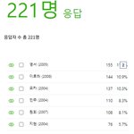 [모두드루와] 알유넥스트 갤러리 2차 투표조사 결과