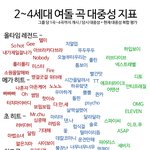 [댓글부탁해] 객관적인 여자아이돌 곡 대중성 <b>지표</b>