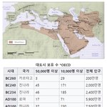 하렘의 기원인 <b>중동</b> 아바스 왕국