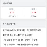 [드루와] 불안<b>회피</b> 심한편임?