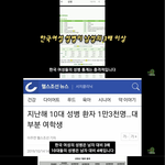 오늘날 한국여성에 대한 <b>통계</b>