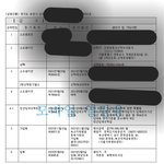 [방탈죄송] 심곡본<b>동</b> 노<b>XX</b>스빌에 5층 악성 임대인 백상X 에게...