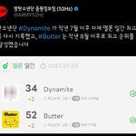 [군대] 다너마 <b>버터</b>는 정말