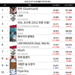 버니즈분들 <b>이프푸가</b> 1위 가겠습니다~