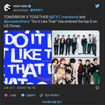 [TXT] 두잇라잌댓 미국 아이튠즈 <b>top</b>5 진입!!